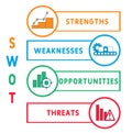 SWOT - strength weaknesses opportunity and threats acronym business concept background. Royalty Free Stock Photo